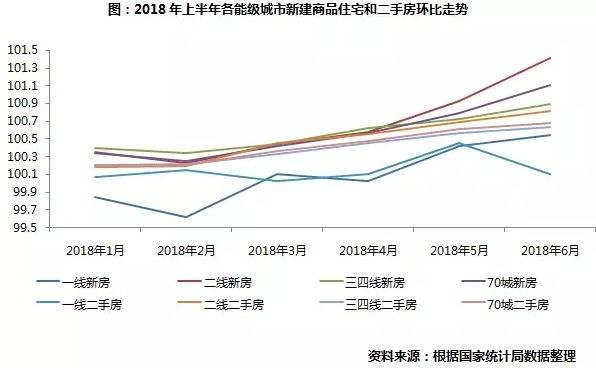 杭州二手房五年走势图_杭州二手房交易价格走势