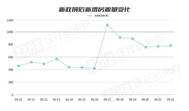 杭州二手房五年走势图_杭州二手房交易价格走势