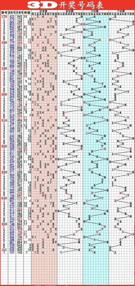 福彩2022年3月10日走势图_2021年3月10日十二生肖今日运势