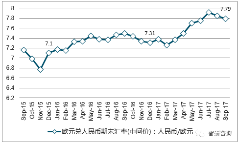 2017委币兑人民币走势的简单介绍