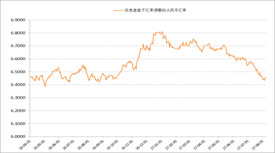 2017委币兑人民币走势的简单介绍