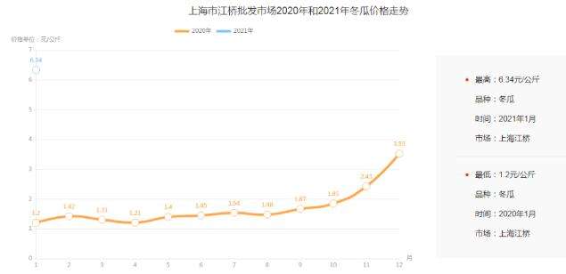 面板价格2021年4月走势_2021年4月液晶面板价格走势图