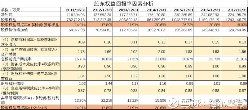 002327富安娜后期走势怎样_002327富安娜后期走势怎样?