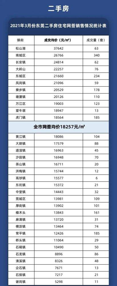 东莞市房价最新走势消息_广东东莞房价走势最新消息