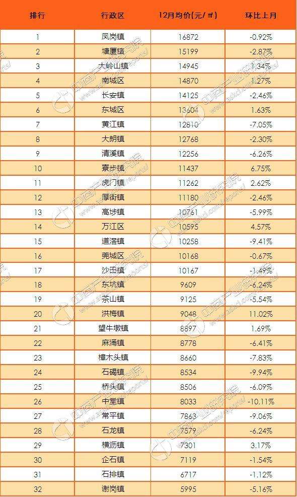 东莞市房价最新走势消息_广东东莞房价走势最新消息