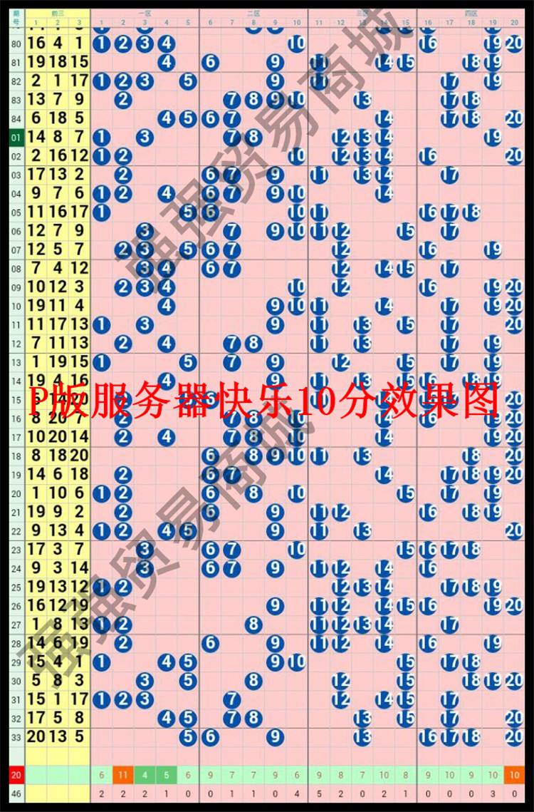 关于雁城小燕子快乐8开走势图的信息