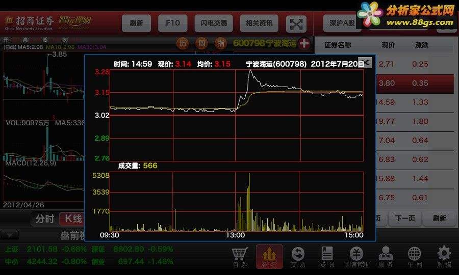 怀柔区品质软件开发设计价格走势的简单介绍