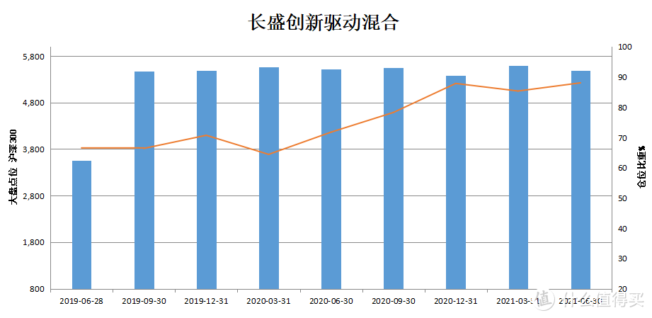 新能源汽车主题混合这周走势_东方新能源汽车主题混合基金今日涨幅