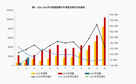 新能源汽车主题混合这周走势_东方新能源汽车主题混合基金今日涨幅