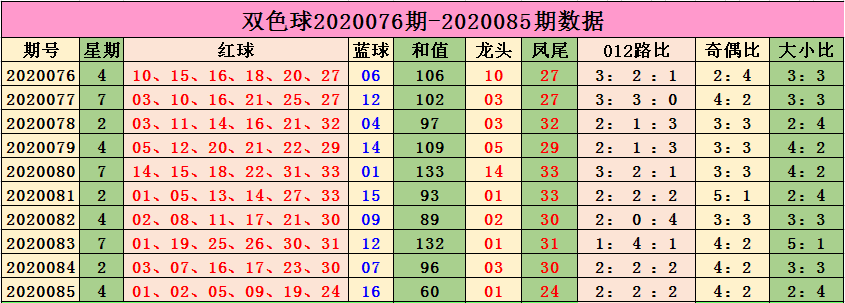 老版双色球新浪综合走势图_新浪双色球基本走势图手机版旧版