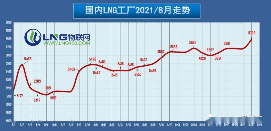 图感觉走势图及时更新_图感觉首页走势图图感觉大厅