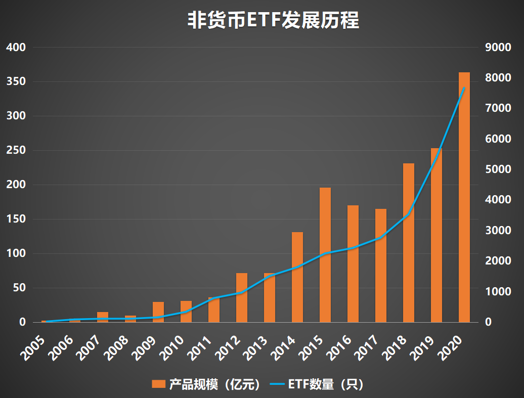 关于etf基金走势有技术要求吗的信息