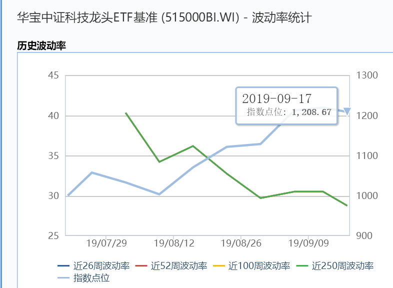 关于etf基金走势有技术要求吗的信息