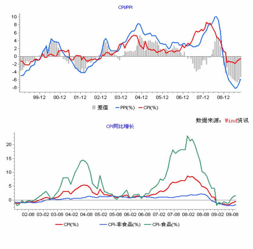 20221年金价走势_20202021金价走势图