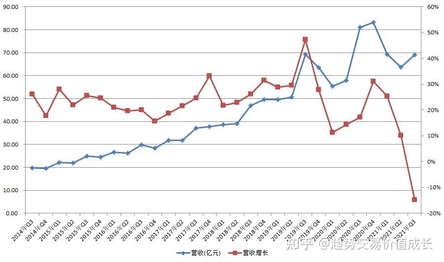 包含恒瑞医药2021年股价走势图的词条