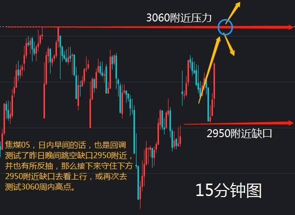 向下跳空缺口三天回补后市走势的简单介绍