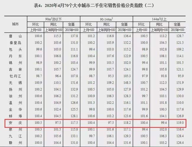 安庆2014二手房房价走势_安庆二手房价走势最新消息2021