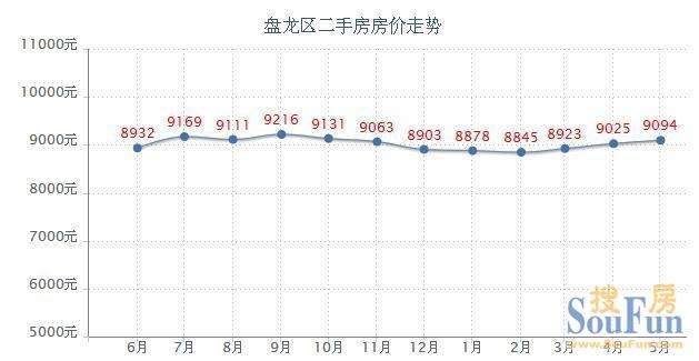 安庆2014二手房房价走势_安庆二手房价走势最新消息2021