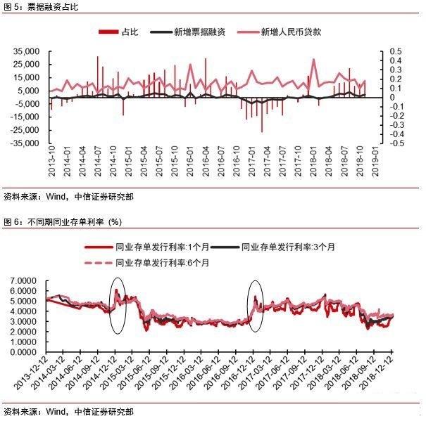 2021年同业存单利率走势_2021年存单各银行利率一览表