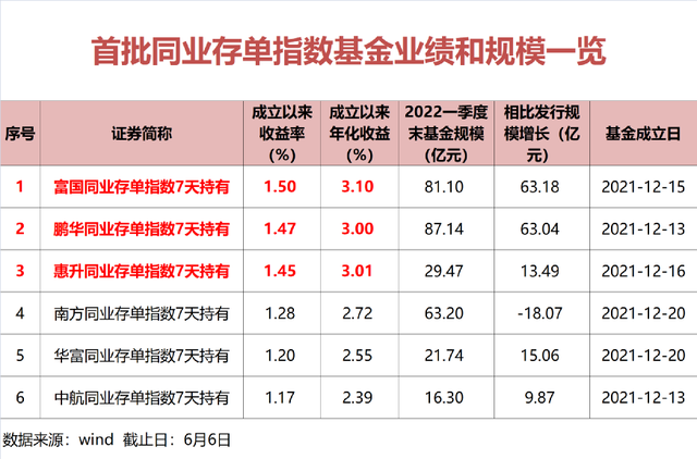 2021年同业存单利率走势_2021年存单各银行利率一览表