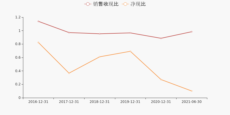 矩子科技2020年走势图的简单介绍