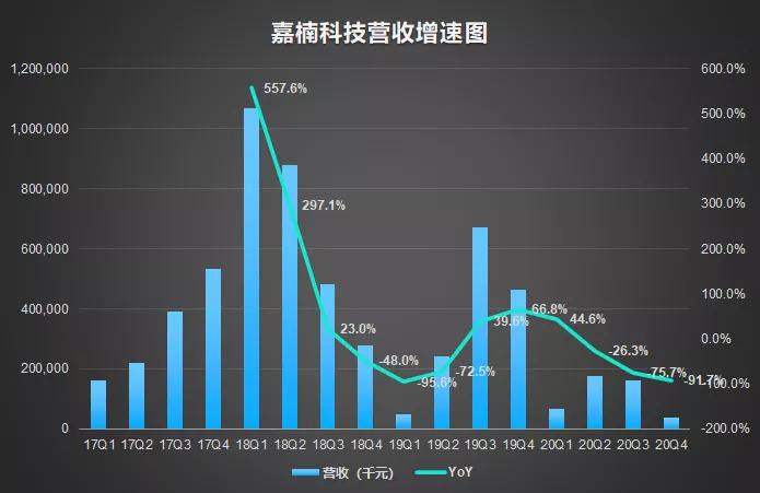 矩子科技2020年走势图的简单介绍