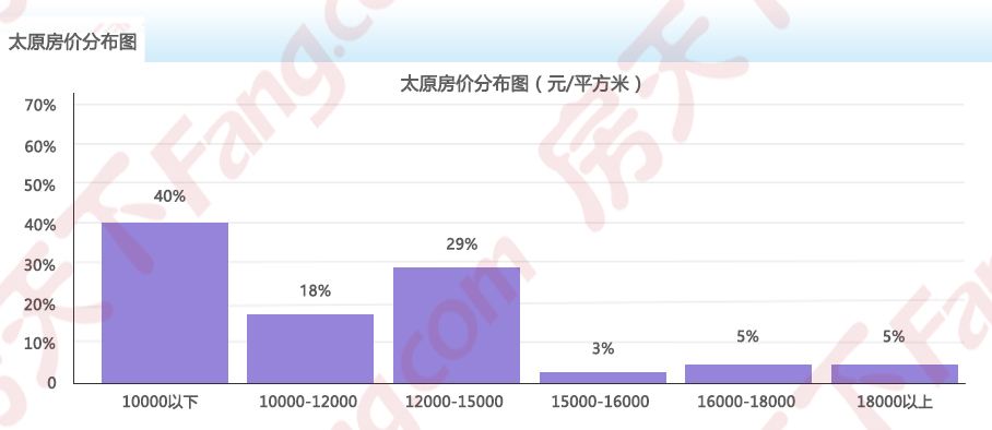 2022年焦作房价走势图_焦作房价2020最新价格新盘