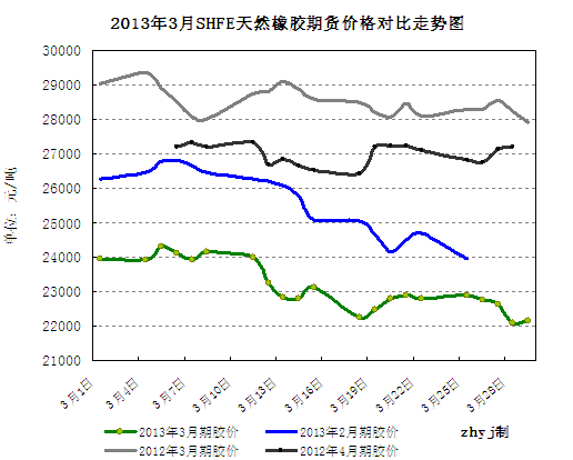 橡胶2005价格走势图_2017年橡胶价格走势图