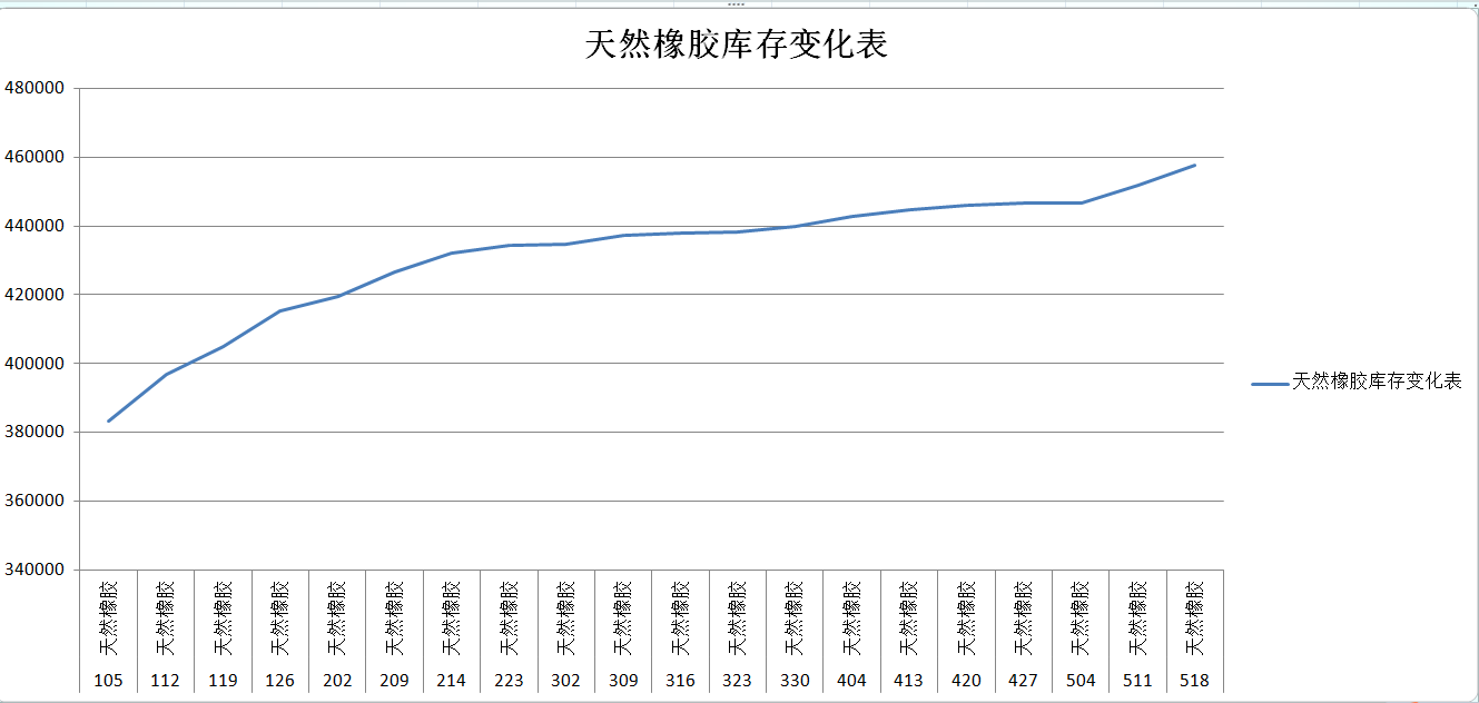 橡胶2005价格走势图_2017年橡胶价格走势图