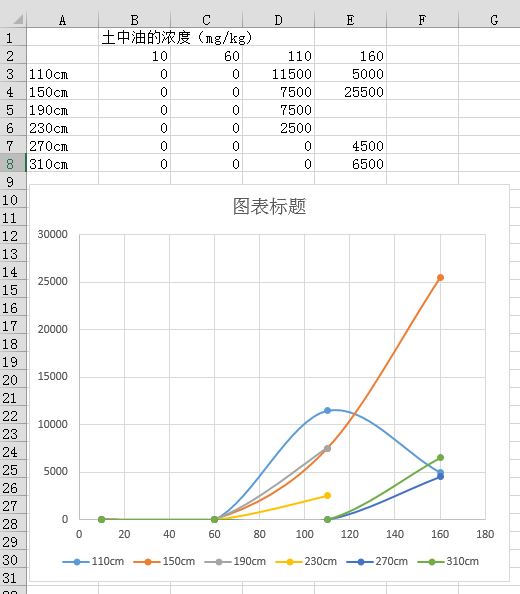 100个excel走势图_excel数据分析走势图怎么做