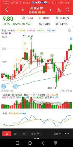 东方集团股票行情走势的简单介绍