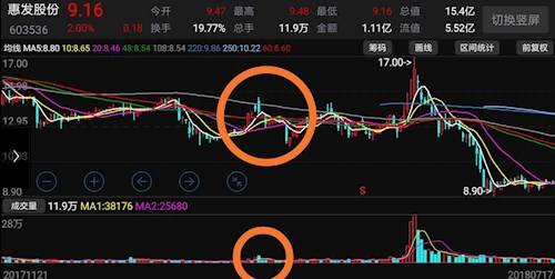 包含安洁科技股跳空高开低走后走势的词条