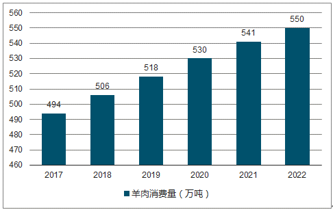 关于中国牛羊肉价格走势哪里说了算的信息