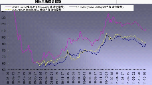 包含焦煤价格走势k线分析的词条