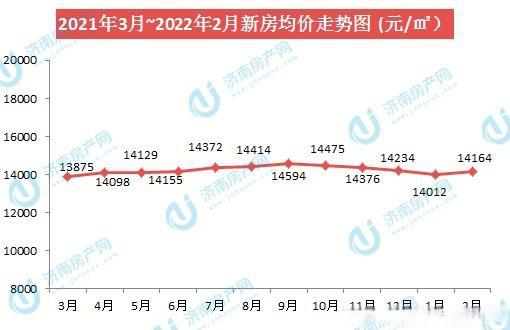 2022年合肥各区的房价走势图_合肥各区房价走势最新消息2021