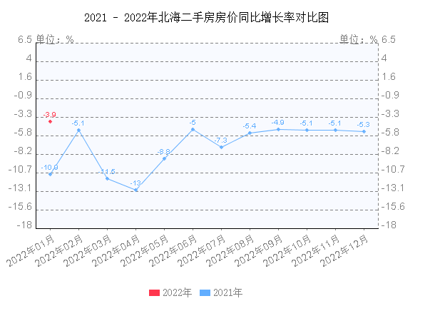 2022年合肥各区的房价走势图_合肥各区房价走势最新消息2021