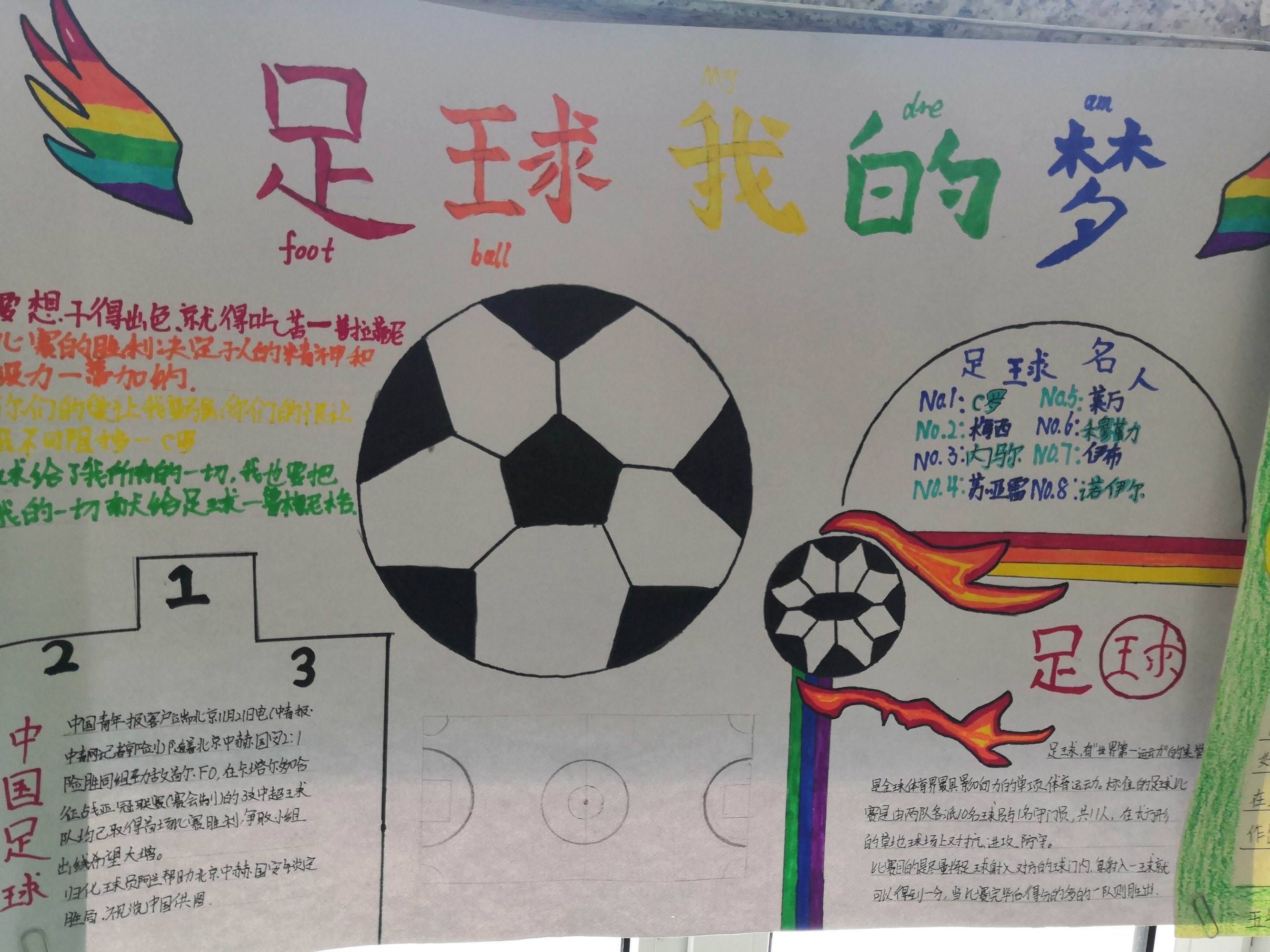 小学三年级足球手抄报_三年级小学生足球手抄报