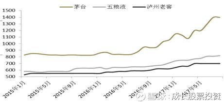 贵州茅台股价十年走势_贵州茅台股价十年走势分析