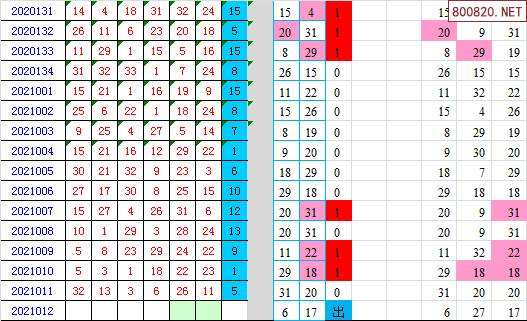 2021双色球号码走势图_2021双色球走势图彩宝贝