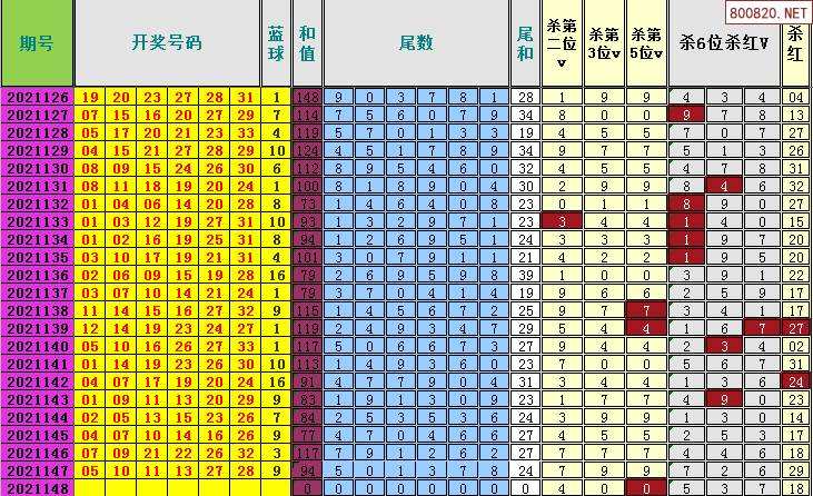 2021双色球号码走势图_2021双色球走势图彩宝贝