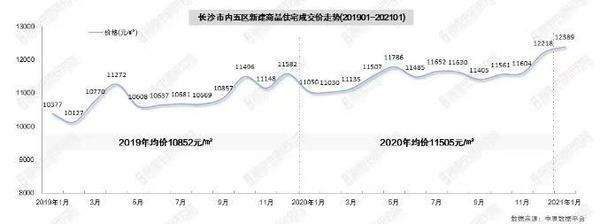 湖南省长沙市房子走势_湖南长沙房价走势新开楼盘