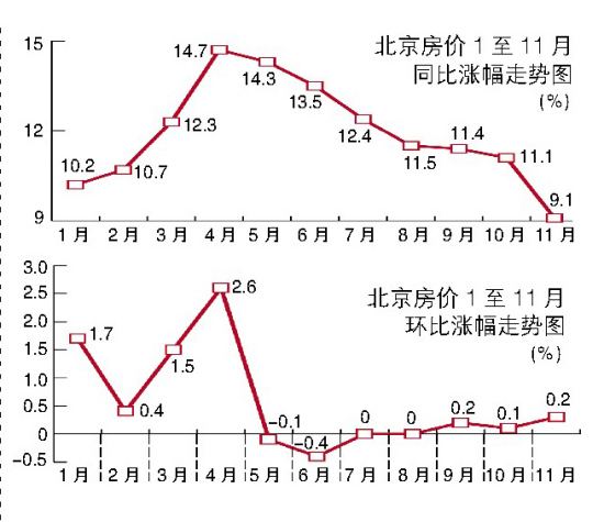 盐山房价这个月的走势的简单介绍