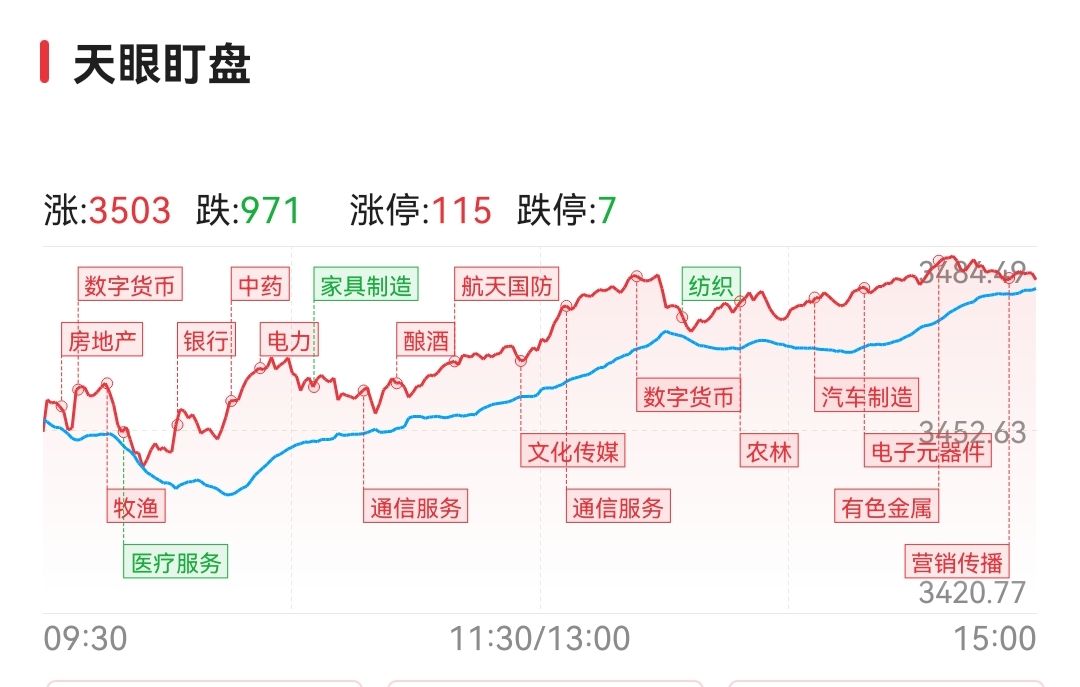 大盘走势如何控制仓位_如何应用两条均线根据大盘定仓位