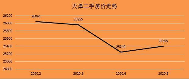 关于吴江2010-2020房价走势的信息