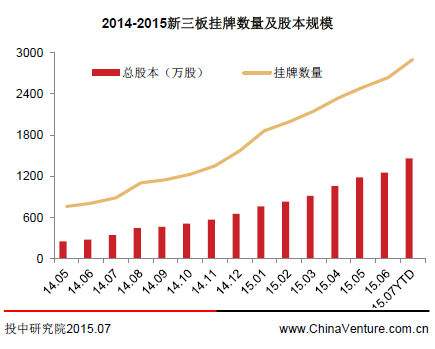 银行为什么比券商走势好_牛市买银行股还是券商股好