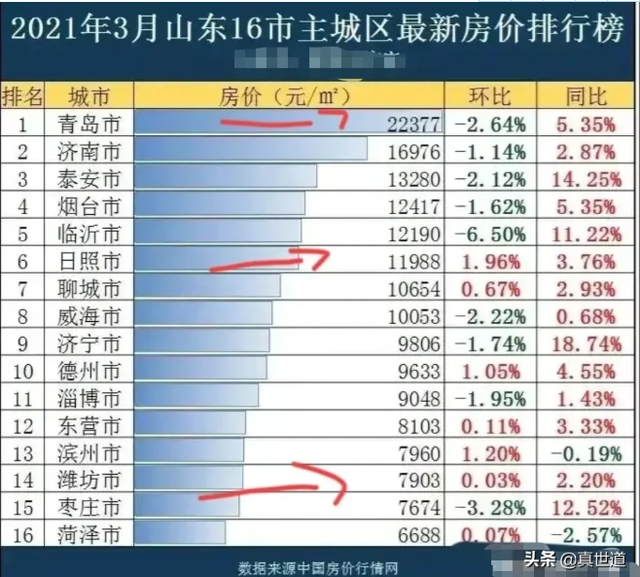 威海未来5年房价走势_威海房价未来五年会涨吗