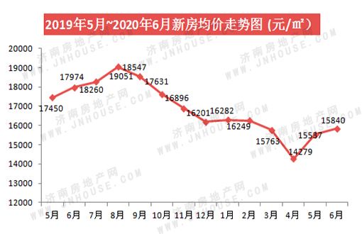 济南的二手房价格走势_济南的二手房的最新价格