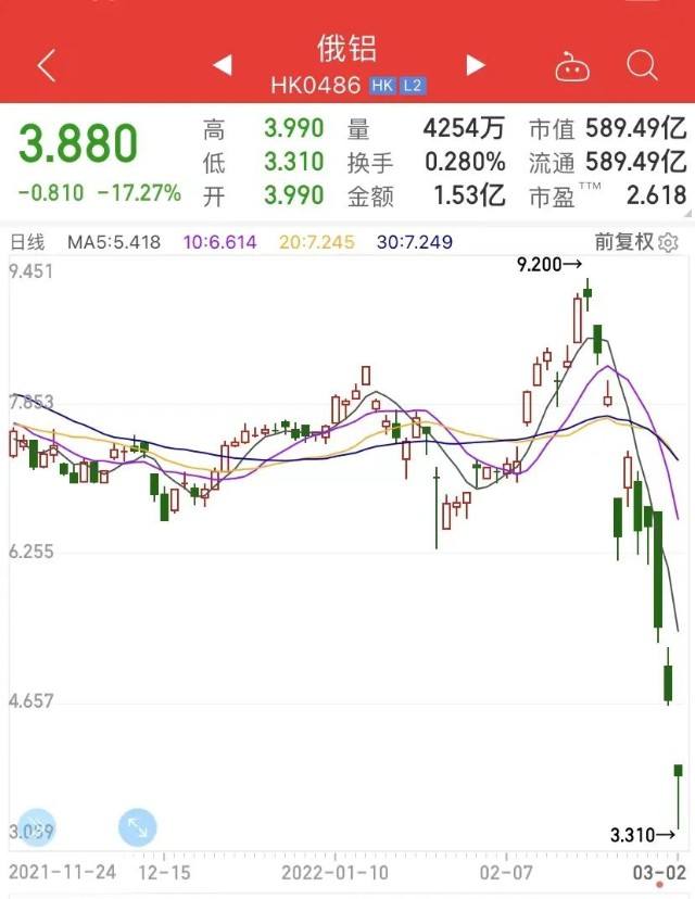 关于港股大盘走势买入的多的信息