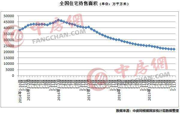 2016年唐山房价走势_2016年唐山房价走势最新消息