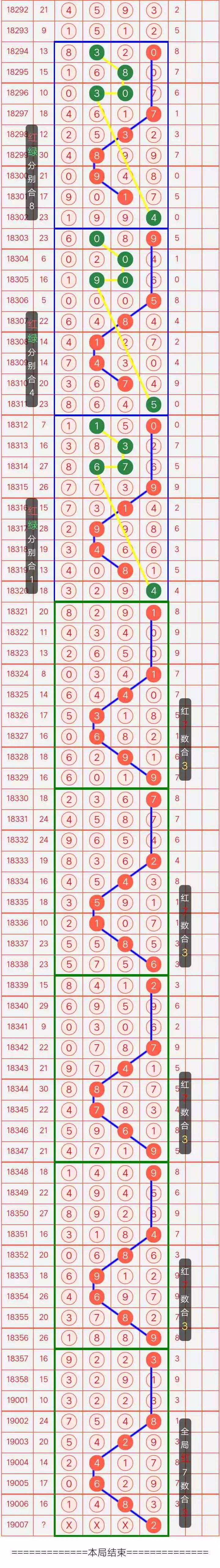 七星彩走势图19007期_七星彩综合走势图近200期